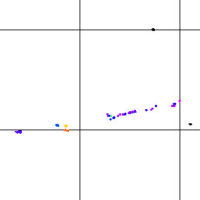 Hypocenter locations