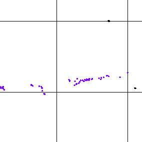 Hypocenter locations