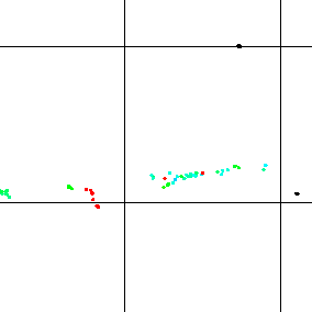 Hypocenter locations