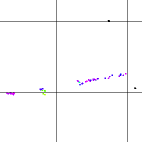 Hypocenter locations