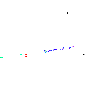 Hypocenter locations