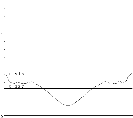 Lyapunov exponents.