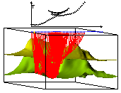 Two-point rays in model L7s